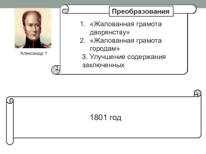 1801 год Александр 1 «Жалованная грамота дворянству» «Жалованная грамота городам» 3. Улучшение содержания заключенных