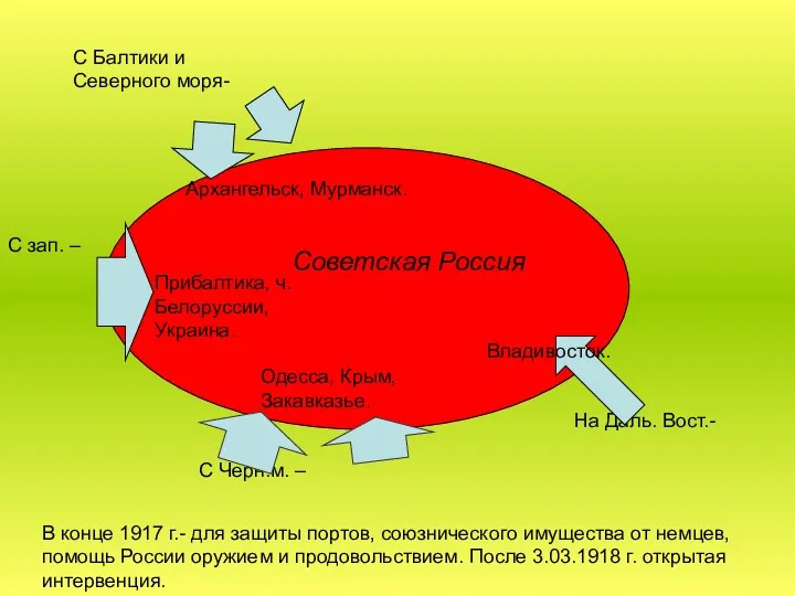 С Балтики и Северного моря- На Даль. Вост.- С зап.