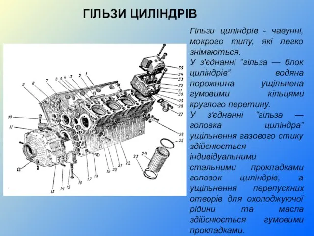 ГІЛЬЗИ ЦИЛІНДРІВ Гільзи циліндрів - чавунні, мокрого типу, які легко