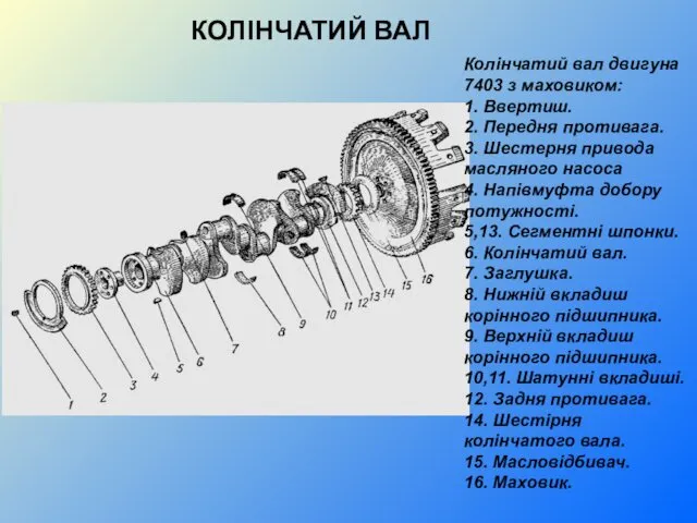 КОЛІНЧАТИЙ ВАЛ Колінчатий вал двигуна 7403 з маховиком: 1. Ввертиш. 2. Передня противага.