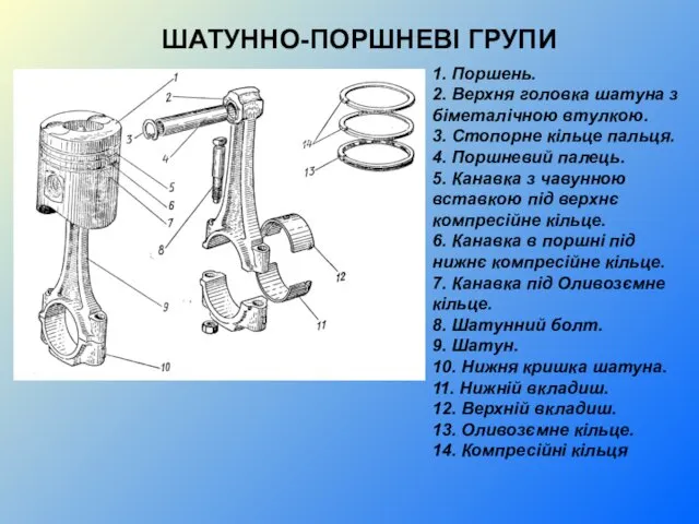 ШАТУННО-ПОРШНЕВІ ГРУПИ 1. Поршень. 2. Верхня головка шатуна з біметалічною