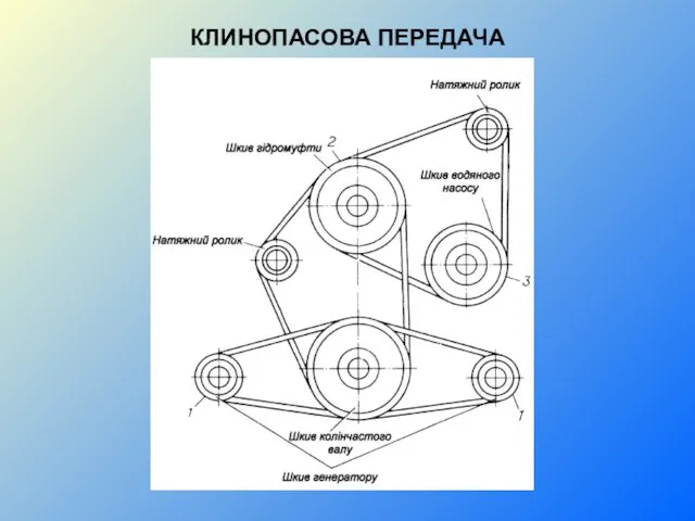 КЛИНОПАСОВА ПЕРЕДАЧА