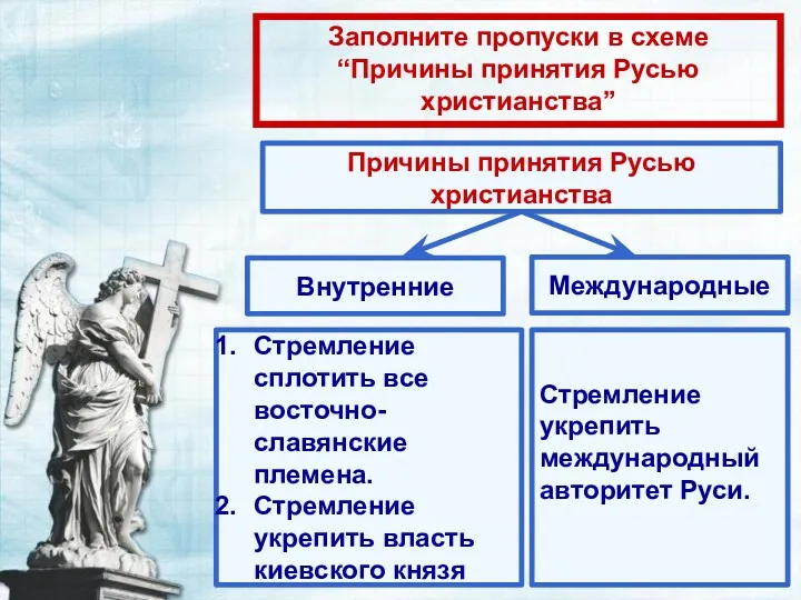 Заполните пропуски в схеме “Причины принятия Русью христианства” Причины принятия