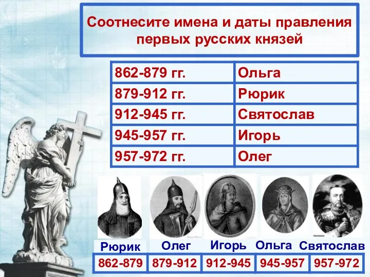 Соотнесите имена и даты правления первых русских князей Святослав Ольга Игорь Олег Рюрик
