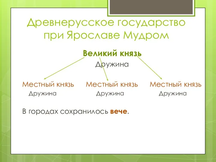 Древнерусское государство при Ярославе Мудром Великий князь Дружина Местный князь