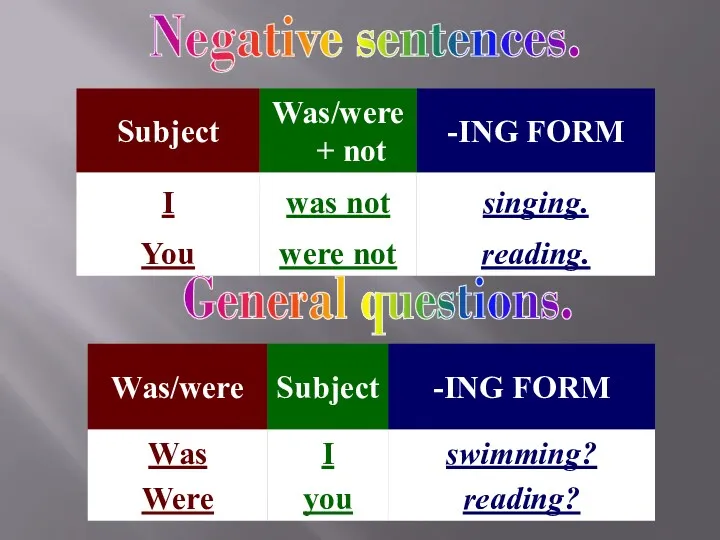 Negative sentences. General questions.