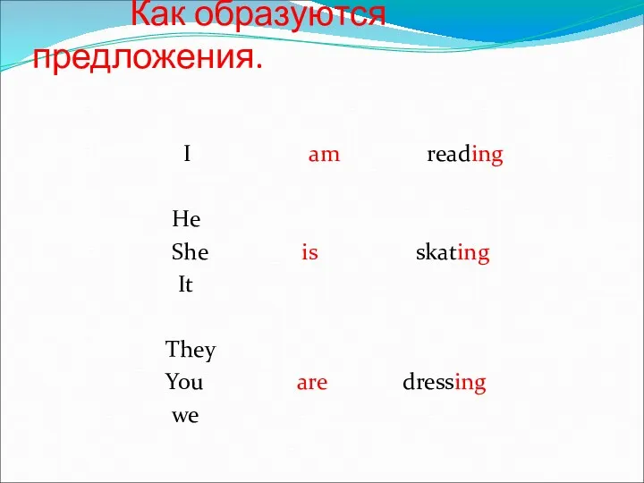 Как образуются предложения. I am reading He She is skating It They You are dressing we