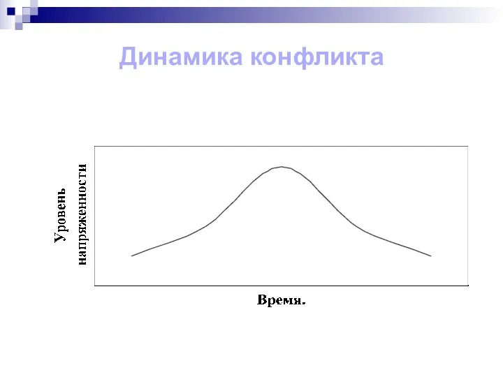 Динамика конфликта