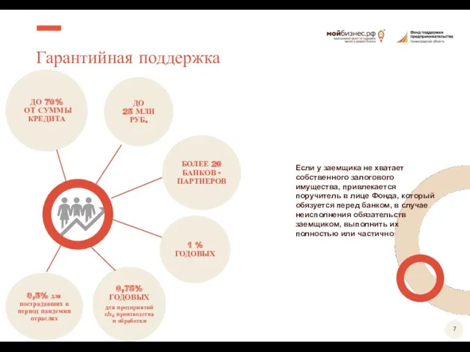 Гарантийная поддержка ДО 70% ОТ СУММЫ КРЕДИТА ДО 25 МЛН РУБ. 0,75% ГОДОВЫХ