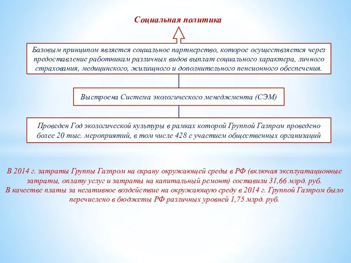 Социальная политика Базовым принципом является социальное партнерство, которое осуществляется через