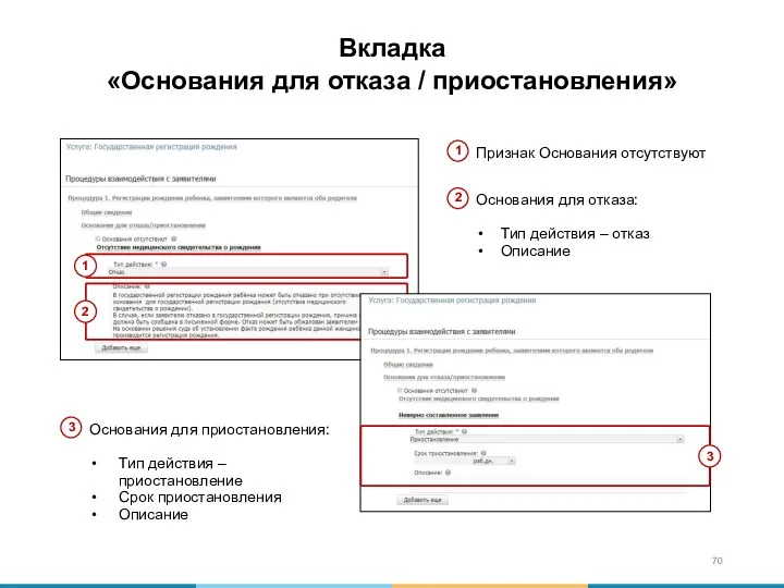 Вкладка «Основания для отказа / приостановления»