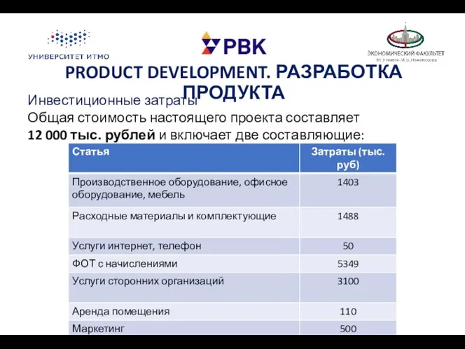 PRODUCT DEVELOPMENT. РАЗРАБОТКА ПРОДУКТА Инвестиционные затраты Общая стоимость настоящего проекта