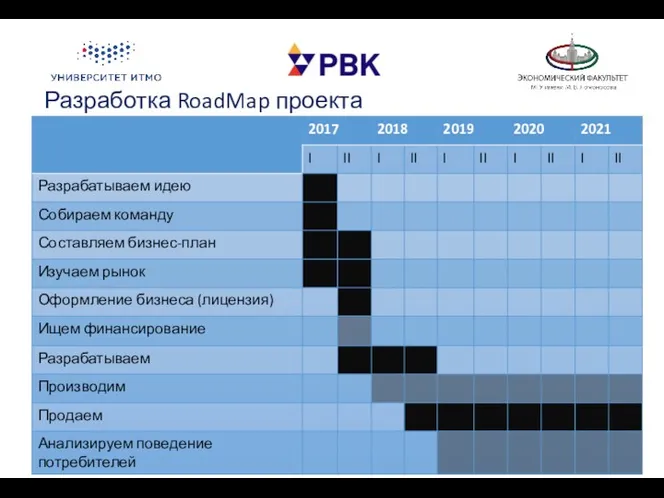 Разработка RoadMap проекта