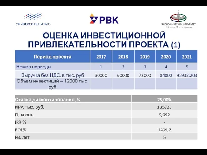 ОЦЕНКА ИНВЕСТИЦИОННОЙ ПРИВЛЕКАТЕЛЬНОСТИ ПРОЕКТА (1)