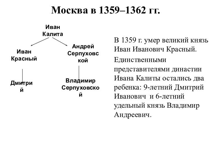 Москва в 1359–1362 гг. Иван Калита В 1359 г. умер