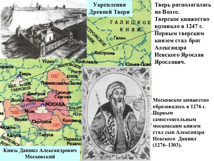 Тверь располагалась на Волге. Тверское княжество возникло в 1247 г.