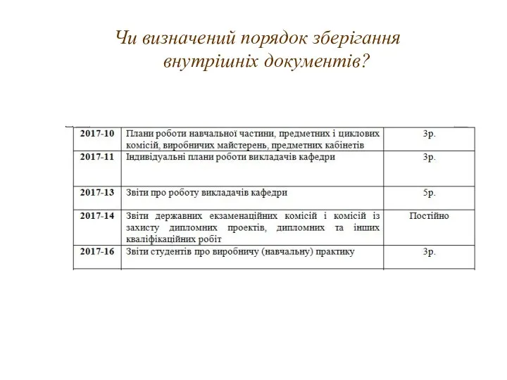 Чи визначений порядок зберігання внутрішніх документів?