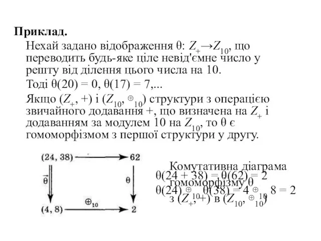 Приклад. Нехай задано відображення θ: Z+→Z10, що переводить будь-яке ціле