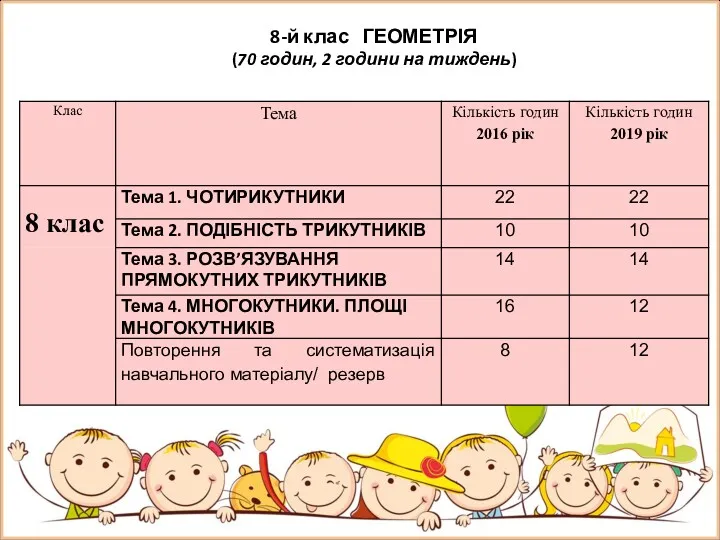 8-й клас ГЕОМЕТРІЯ (70 годин, 2 години на тиждень)