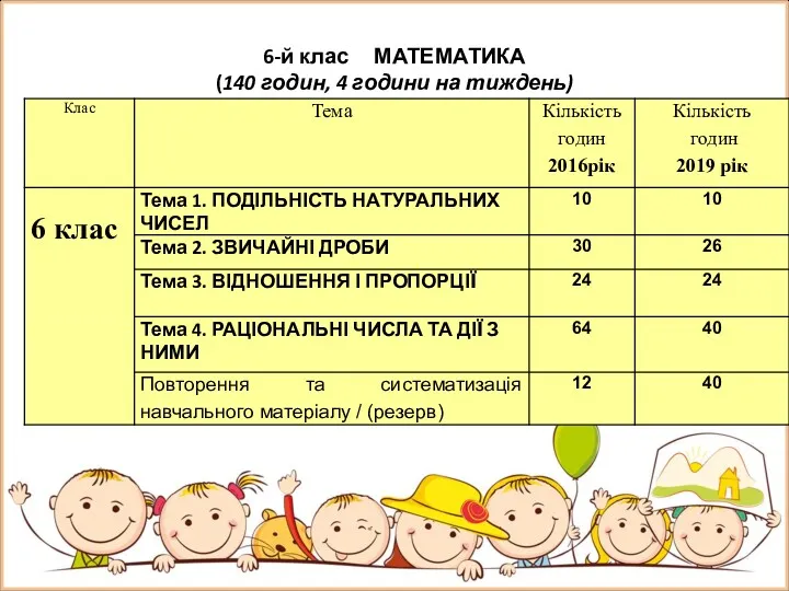 6-й клас МАТЕМАТИКА (140 годин, 4 години на тиждень)