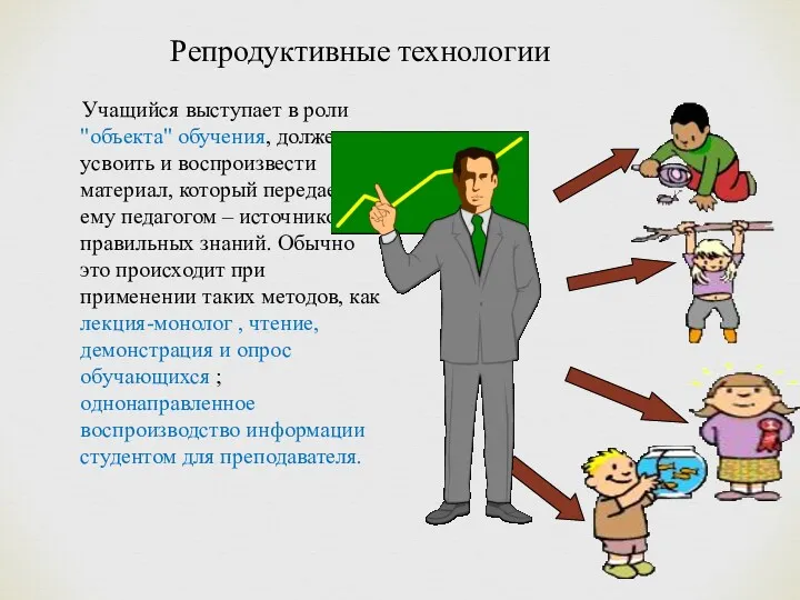 Учащийся выступает в роли "объекта" обучения, должен усвоить и воспроизвести