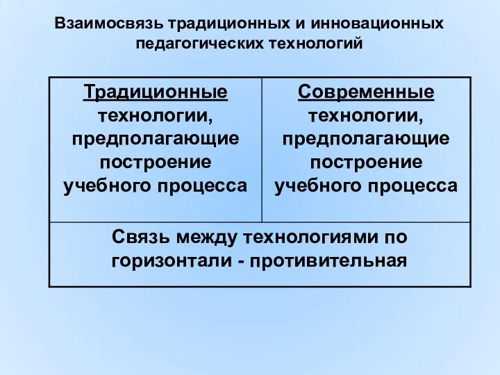 Взаимосвязь традиционных и инновационных педагогических технологий