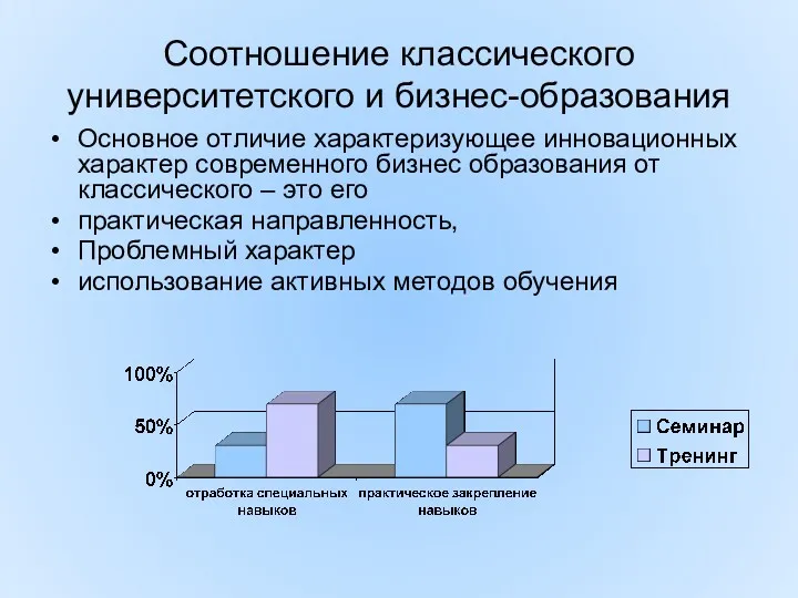 Соотношение классического университетского и бизнес-образования Основное отличие характеризующее инновационных характер