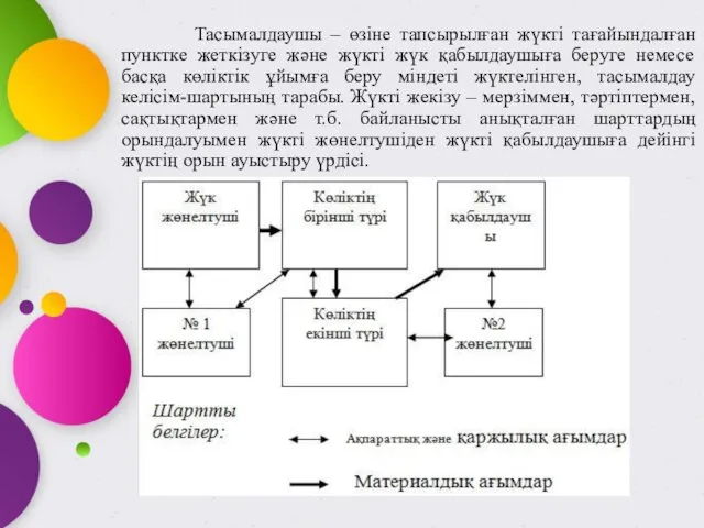 Тасымалдаушы – өзіне тапсырылған жүкті тағайындалған пунктке жеткізуге және жүкті жүк қабылдаушыға беруге