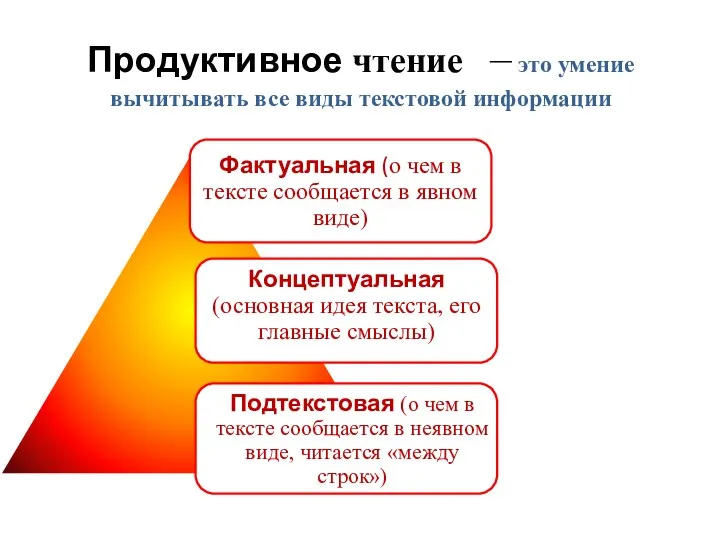 Продуктивное чтение – это умение вычитывать все виды текстовой информации