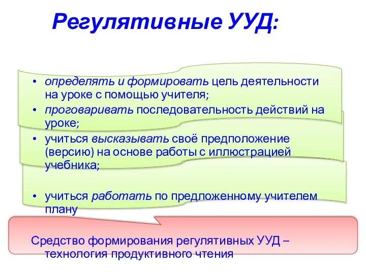 Регулятивные УУД: определять и формировать цель деятельности на уроке с помощью учителя; проговаривать