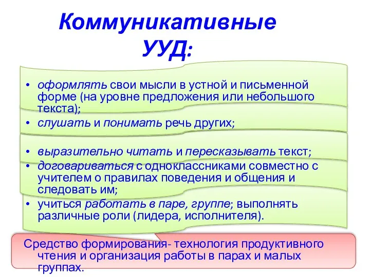 Коммуникативные УУД: оформлять свои мысли в устной и письменной форме