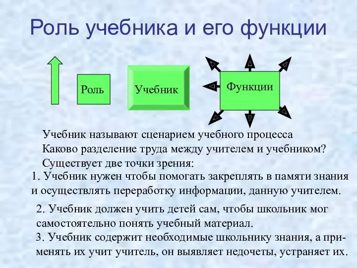 Роль учебника и его функции Роль Учебник Функции Учебник называют сценарием учебного процесса