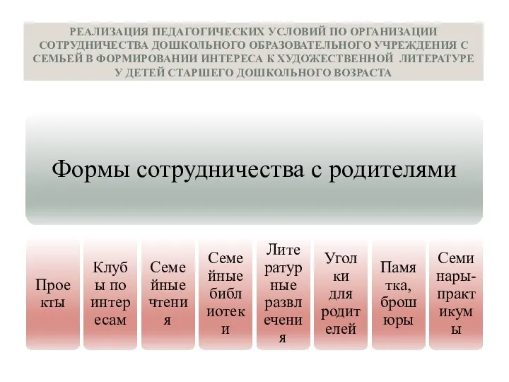 РЕАЛИЗАЦИЯ ПЕДАГОГИЧЕСКИХ УСЛОВИЙ ПО ОРГАНИЗАЦИИ СОТРУДНИЧЕСТВА ДОШКОЛЬНОГО ОБРАЗОВАТЕЛЬНОГО УЧРЕЖДЕНИЯ С