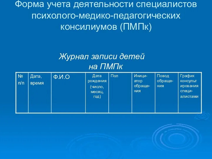 Форма учета деятельности специалистов психолого-медико-педагогических консилиумов (ПМПк) Журнал записи детей на ПМПк