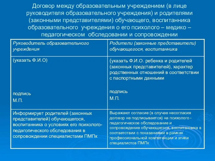 Договор между образовательным учреждением (в лице руководителя образовательного учреждения) и