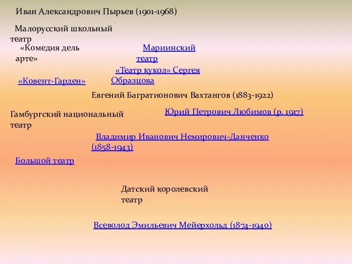 Большой театр Гамбургский национальный театр Датский королевский театр «Ковент-Гарден» «Комедия