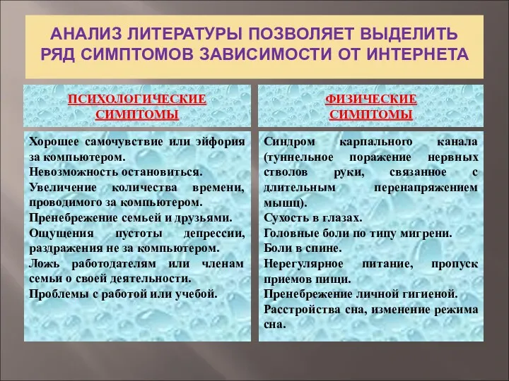 АНАЛИЗ ЛИТЕРАТУРЫ ПОЗВОЛЯЕТ ВЫДЕЛИТЬ РЯД СИМПТОМОВ ЗАВИСИМОСТИ ОТ ИНТЕРНЕТА ПСИХОЛОГИЧЕСКИЕ