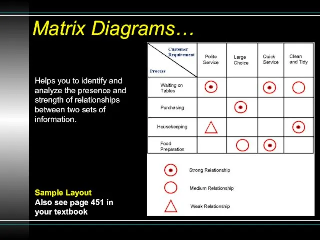 Helps you to identify and analyze the presence and strength