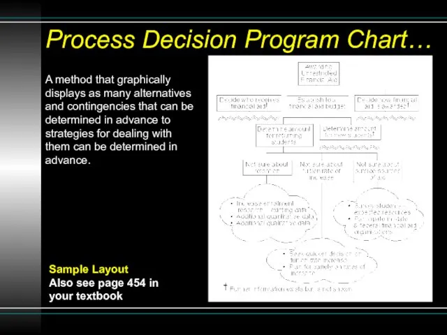 A method that graphically displays as many alternatives and contingencies