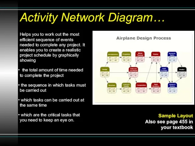 Helps you to work out the most efficient sequence of