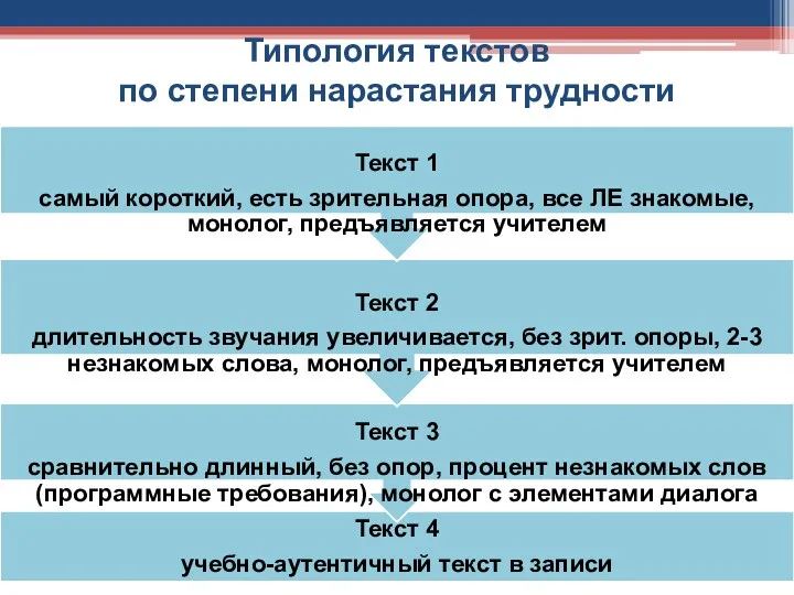 Типология текстов по степени нарастания трудности