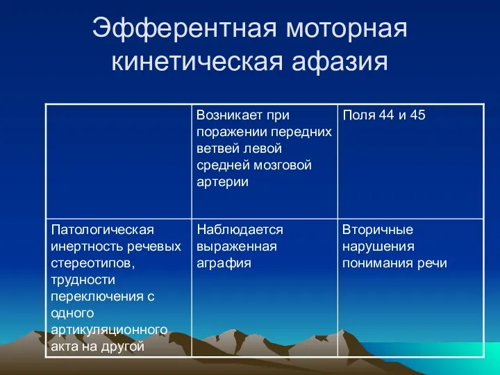 Эфферентная моторная кинетическая афазия