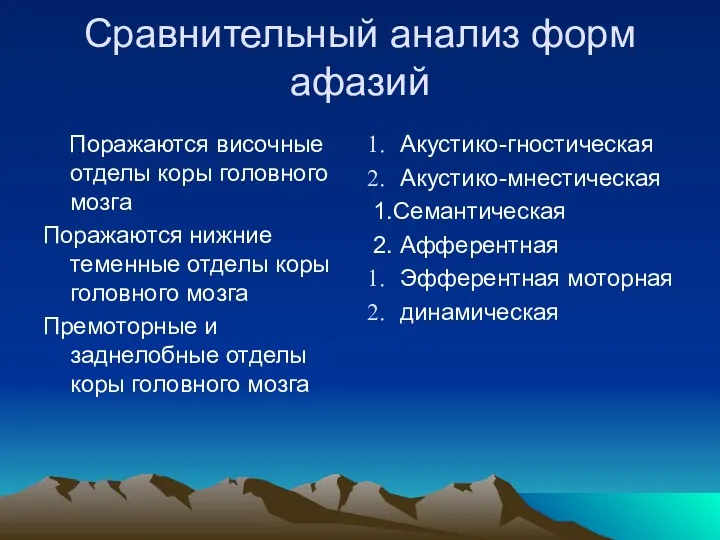 Сравнительный анализ форм афазий Поражаются височные отделы коры головного мозга