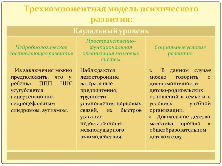 Трехкомпонентная модель психического развития: