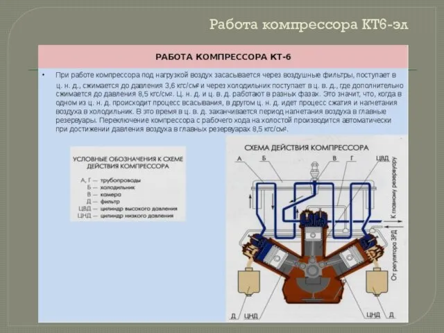 Работа компрессора КТ6-эл