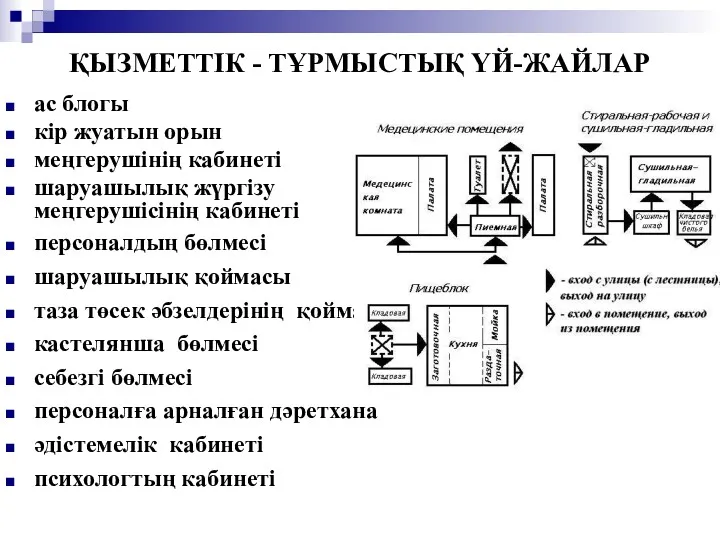 ҚЫЗМЕТТІК - ТҰРМЫСТЫҚ ҮЙ-ЖАЙЛАР ас блогы кір жуатын орын меңгерушінің