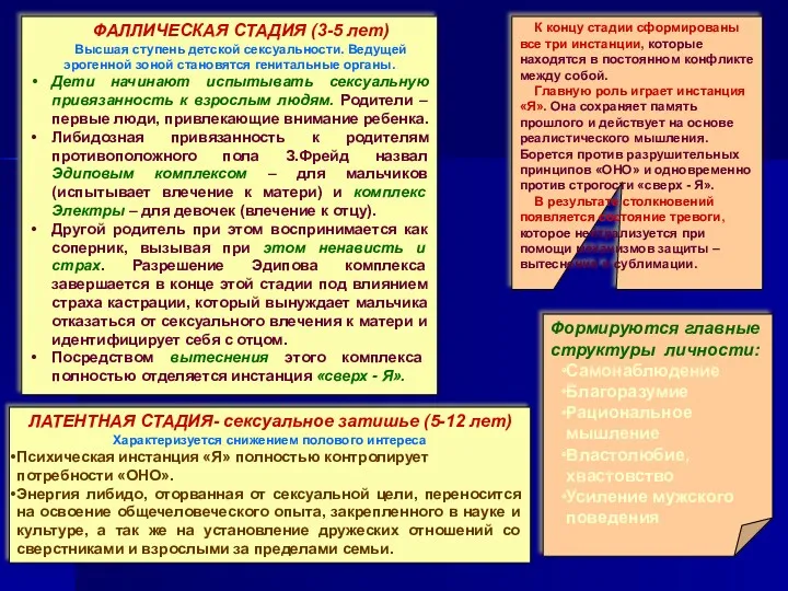 ФАЛЛИЧЕСКАЯ СТАДИЯ (3-5 лет) Высшая ступень детской сексуальности. Ведущей эрогенной