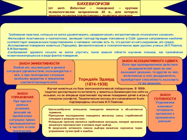 Торндайк Эдвард (1874-1938) Изучал животных на базе зоопсихологической лабаратории. В