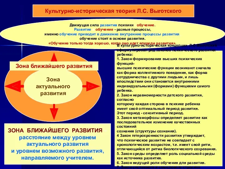 Движущая сила развития психики - обучение. Развитие и обучение -