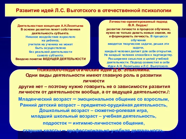 Развитие идей Л.С. Выготского в отечественной психологии Психолого-педагогические идеи Д.Б.